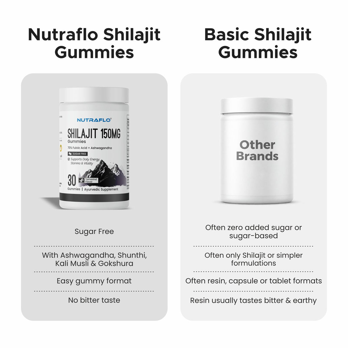 Shilajit 150 mg Gummies – image 6